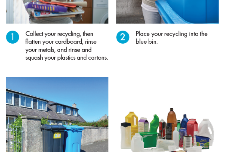 Instructions to Collect your recycling, then flatten your cardboard, rinse your metals, and rinse and squash your plastics and cartons. Place your recycling into the blue bin. Place your bin at the kerbside on your collection day and we will collect it every three weeks. Your recycled materials are then used to create all sorts of items such as packaging, bags, car components, furniture, building materials and even aeroplane parts!