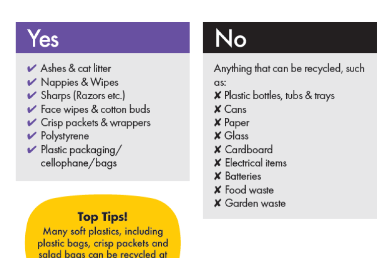 Overview of what may be in included in non recyclable waste bin