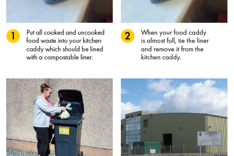 Put all cooked and uncooked food waste into your kitchen caddy which should be lined with a compostable liner. When your food caddy is almost full, tie the liner and remove it from the kitchen caddy. Put the full liner into your organic waste bin, then place it at the kerbside on your collection day. Garden waste should be put directly into the bin and we will collect it every three weeks. Your food and garden waste is then processed using an anaerobic digester into a compost like material.