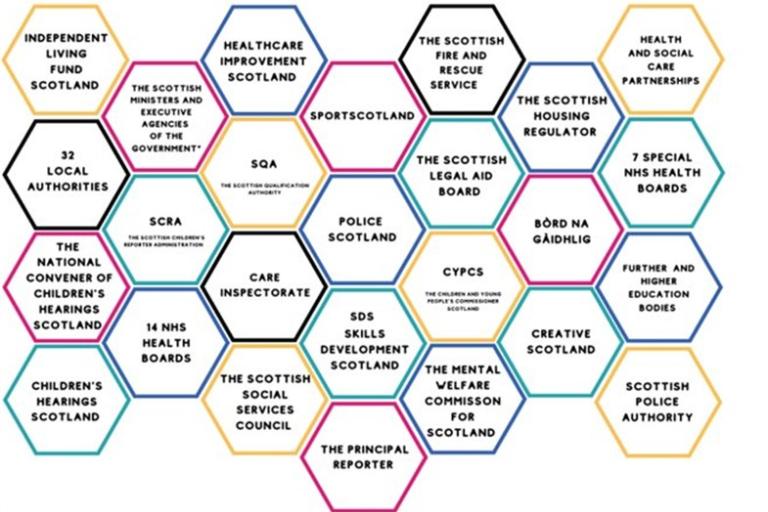 A list of organisations that have signed up to be good parents for all care experienced children and young peopld