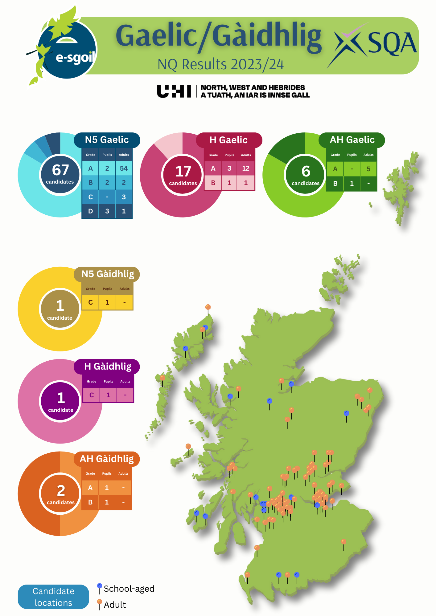 Map of Scotland showing SQL Gaelic results